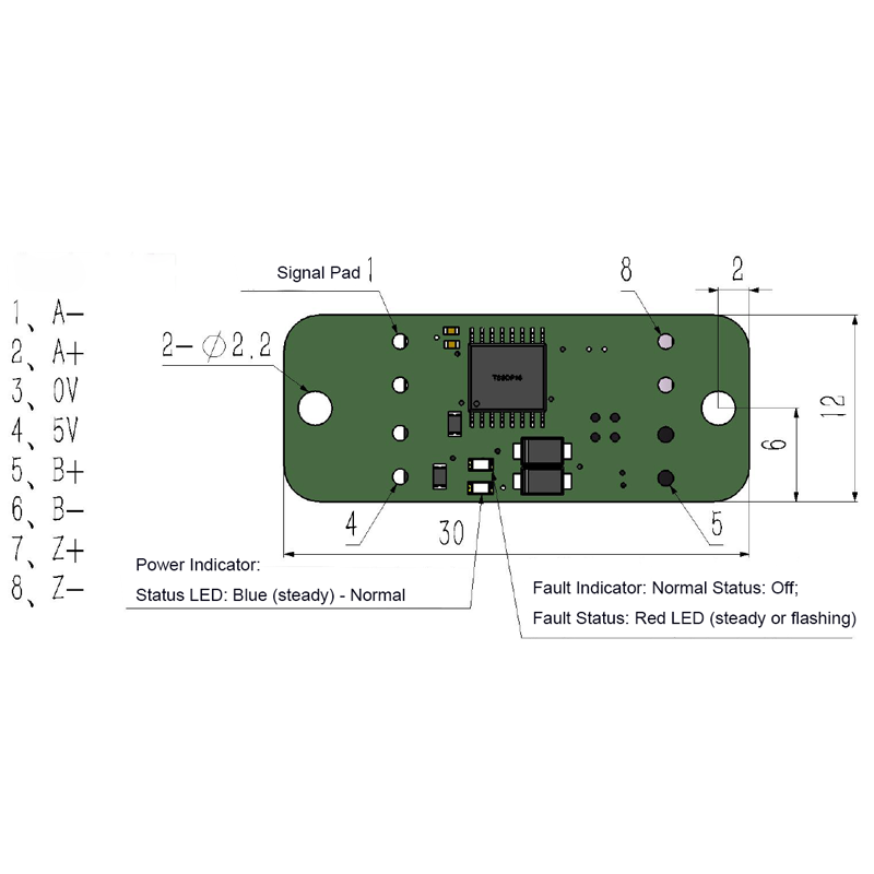 LSPR Incremental Rotary Ring Encoder Read head